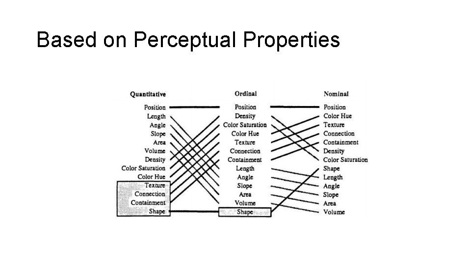 Based on Perceptual Properties 