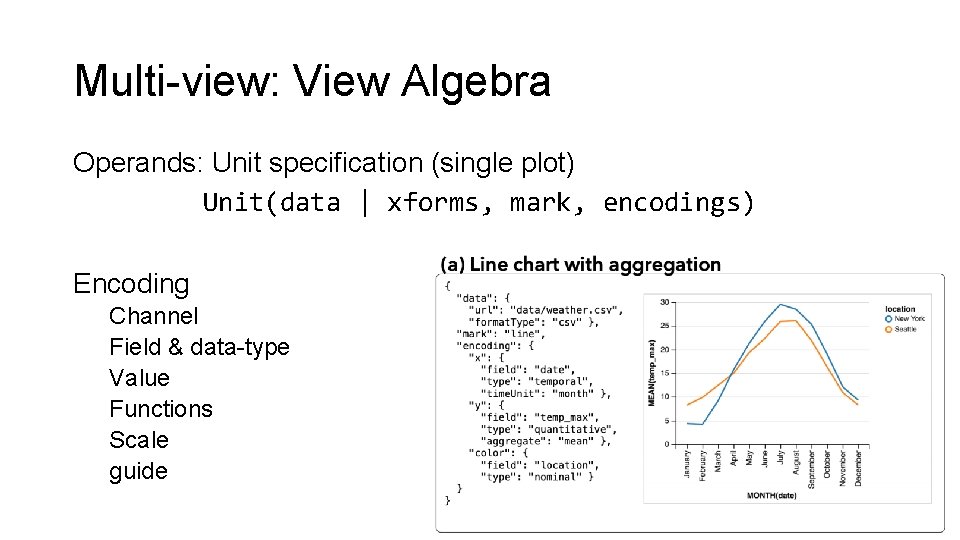 Multi-view: View Algebra Operands: Unit specification (single plot) Unit(data | xforms, mark, encodings) Encoding