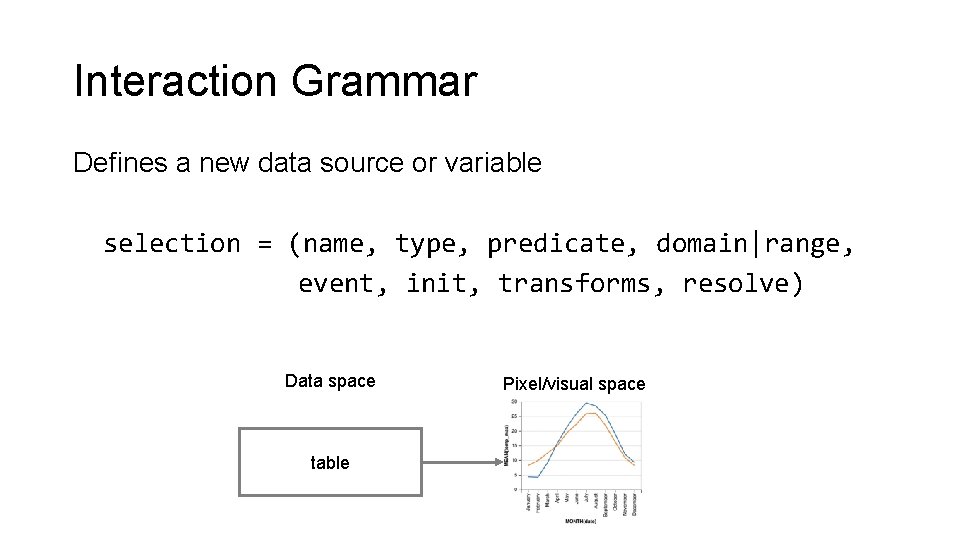 Interaction Grammar Defines a new data source or variable selection = (name, type, predicate,