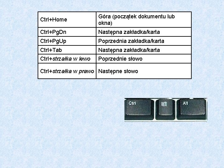 Ctrl+Home Góra (początek dokumentu lub okna) Ctrl+Pg. Dn Następna zakładka/karta Ctrl+Pg. Up Poprzednia zakładka/karta