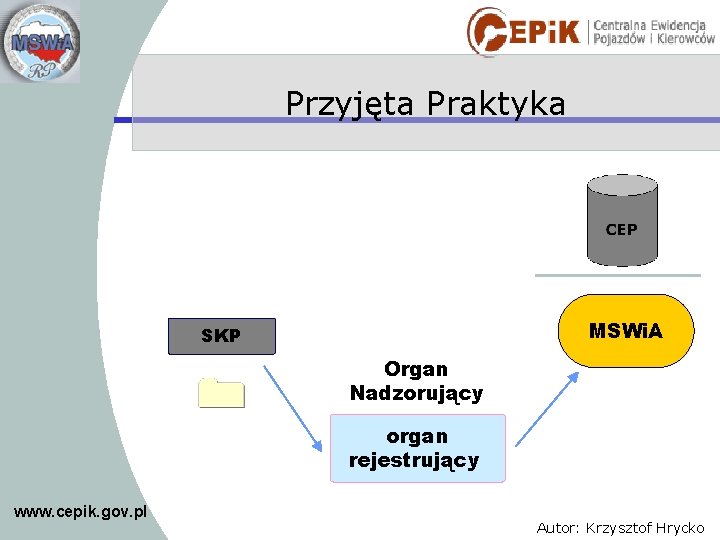 Przyjęta Praktyka MSWi. A SKP Organ Nadzorujący organ rejestrujący www. cepik. gov. pl Autor: