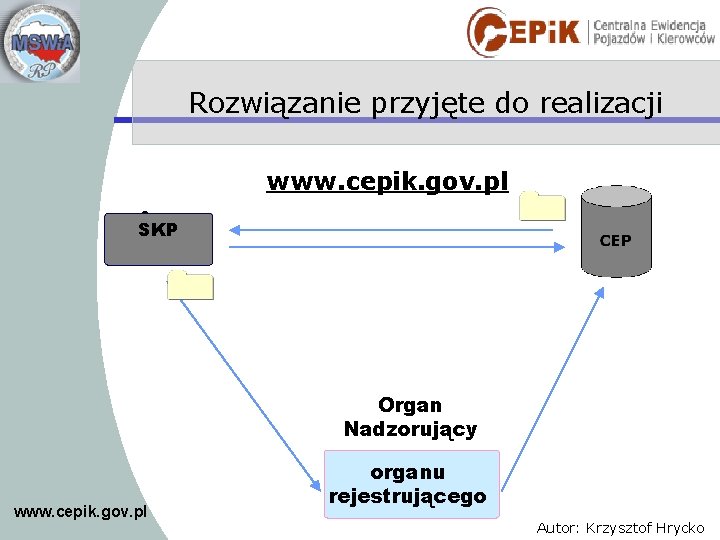Rozwiązanie przyjęte do realizacji www. cepik. gov. pl • SKP Organ Nadzorujący www. cepik.