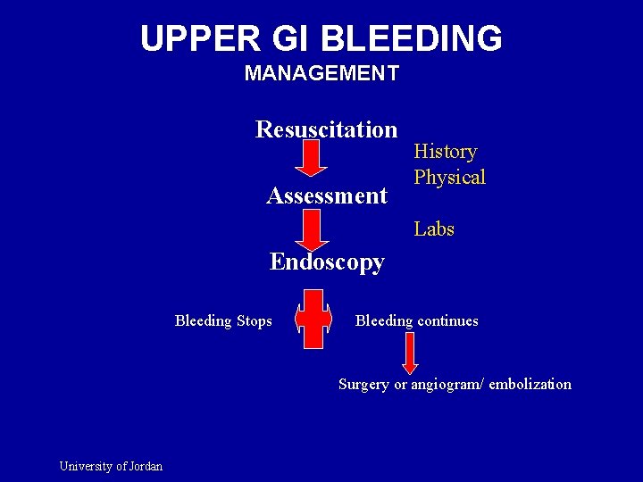 UPPER GI BLEEDING MANAGEMENT Resuscitation Assessment History Physical Labs Endoscopy Bleeding Stops Bleeding continues