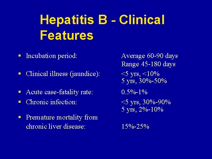 Hepatitis B - Clinical Features § Incubation period: § Clinical illness (jaundice): § Acute