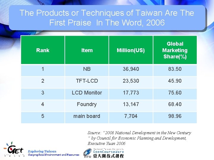 The Products or Techniques of Taiwan Are The First Praise In The Word, 2006