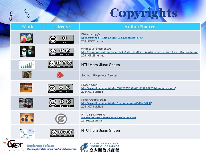 Copyrights Work License Author/Source Flicker yoggy 0 http: //www. flickr. com/photos/yoggy 0/5696645494/ 2011/06/30 visited