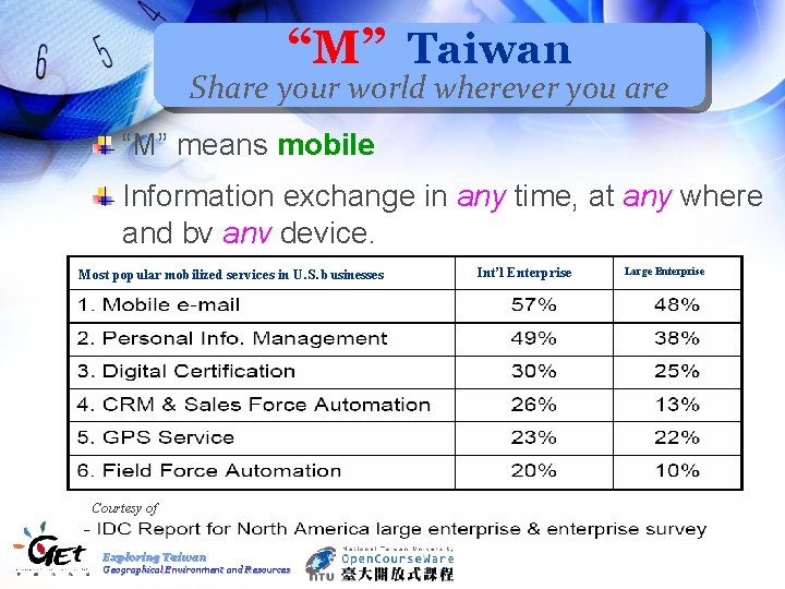 “M” Taiwan Share your world wherever you are “M” means mobile Information exchange in