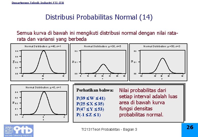 Departemen Teknik Industri FTI-ITB Distribusi Probabilitas Normal (14) Semua kurva di bawah ini mengikuti