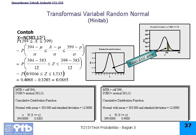 Departemen Teknik Industri FTI-ITB Transformasi Variabel Random Normal (Minitab) Normal Distribution: = 383, =