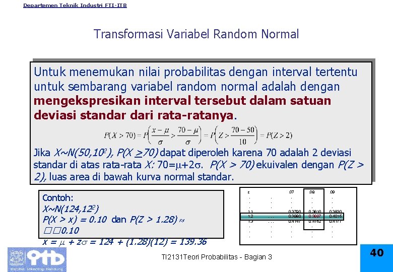 Departemen Teknik Industri FTI-ITB Transformasi Variabel Random Normal Untuk menemukan nilai probabilitas dengan interval