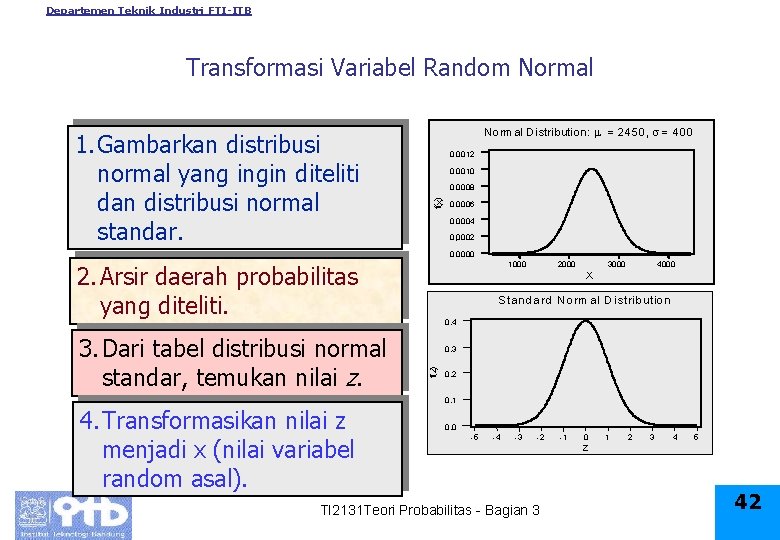 Departemen Teknik Industri FTI-ITB Transformasi Variabel Random Normal 0. 0012. 0. 0010. 0. 0008.