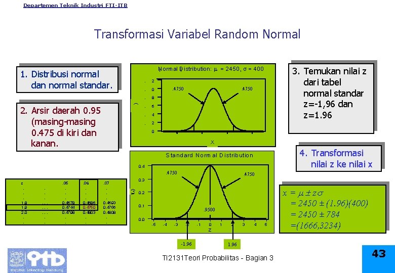 Departemen Teknik Industri FTI-ITB Transformasi Variabel Random Normal No 50, == 400 Norrm al