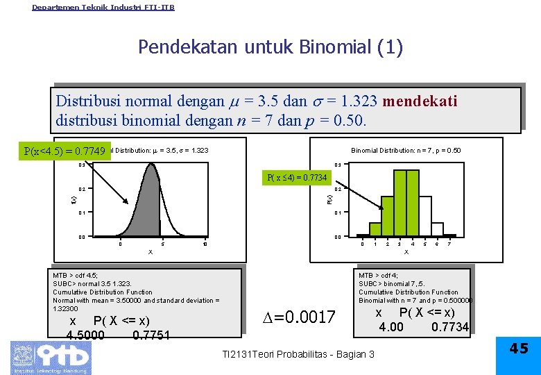 Departemen Teknik Industri FTI-ITB Pendekatan untuk Binomial (1) Distribusi normal dengan = 3. 5