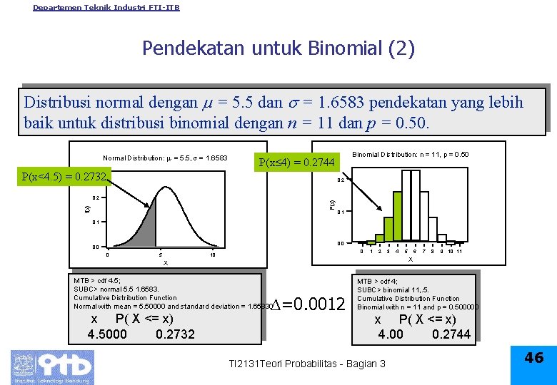 Departemen Teknik Industri FTI-ITB Pendekatan untuk Binomial (2) Distribusi normal dengan = 5. 5