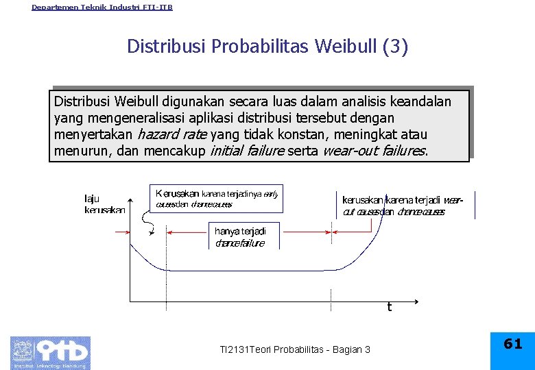 Departemen Teknik Industri FTI-ITB Distribusi Probabilitas Weibull (3) Distribusi Weibull digunakan secara luas dalam