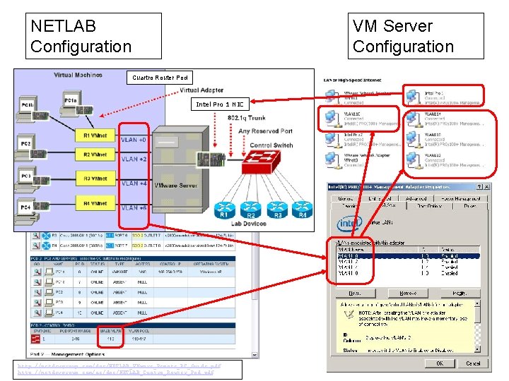 NETLAB Configuration VM Server Configuration Cuartro Router Pod Intel Pro 1 NIC http: //netdevgroup.