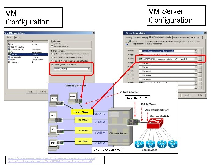 VM Server Configuration VM Configuration Intel Pro 1 NIC R 1 VMNet 2 Cuartro