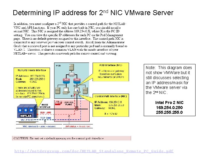 Determining IP address for 2 nd NIC VMware Server Note: This diagram does not