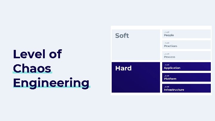 Level of Chaos Engineering 