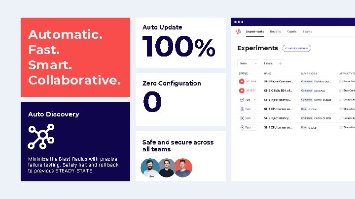 Automatic. Fast. Smart. Collaborative. Auto Discovery Auto Update 100% Zero Configuration 0 Safe and
