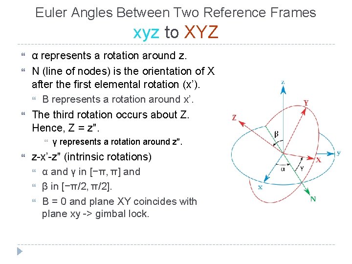 Euler Angles Between Two Reference Frames xyz to XYZ α represents a rotation around