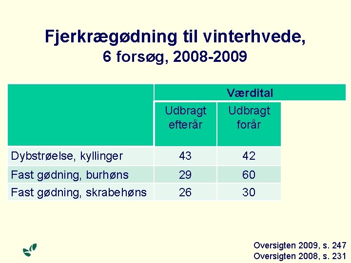 Fjerkrægødning til vinterhvede, 6 forsøg, 2008 -2009 Udbragt efterår Værdital Udbragt forår Dybstrøelse, kyllinger