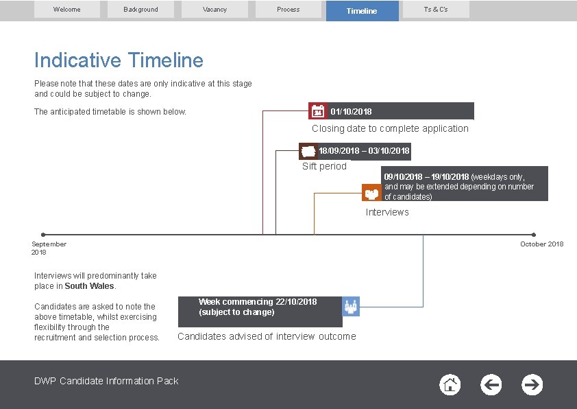 Welcome Background Vacancy Process T’s & C’s Timeline Indicative Timeline Please note that these