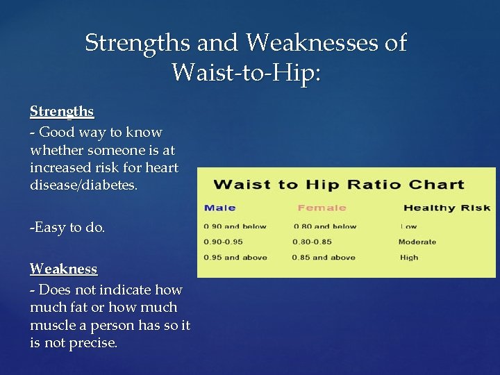 Strengths and Weaknesses of Waist-to-Hip: Strengths - Good way to know whether someone is