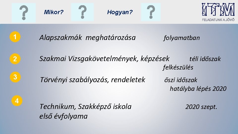 Mikor? Hogyan? 1 Alapszakmák meghatározása 2 Szakmai Vizsgakövetelmények, képzések 3 Törvényi szabályozás, rendeletek 4