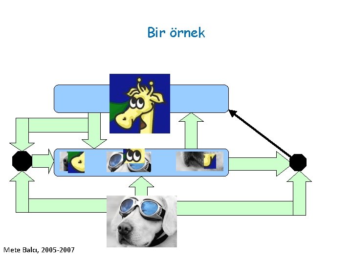 Bir örnek Mete Balcı, 2005 -2007 