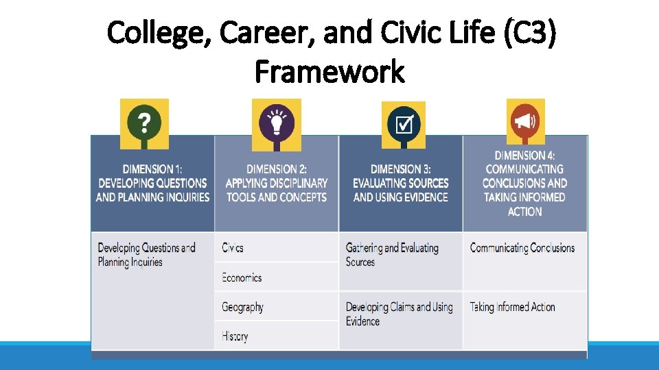 College, Career, and Civic Life (C 3) Framework 