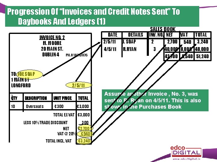 Progression Of “Invoices and Credit Notes Sent” To Daybooks And Ledgers (1) INVOICE NO.