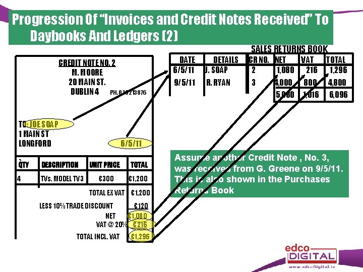 Progression Of “Invoices and Credit Notes Received” To Daybooks And Ledgers (2) SALES RETURNS