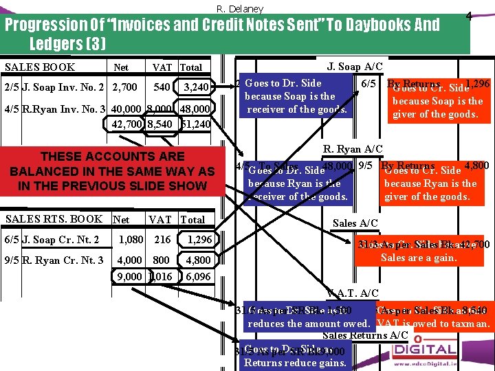 R. Delaney Progression Of “Invoices and Credit Notes Sent” To Daybooks And Ledgers (3)