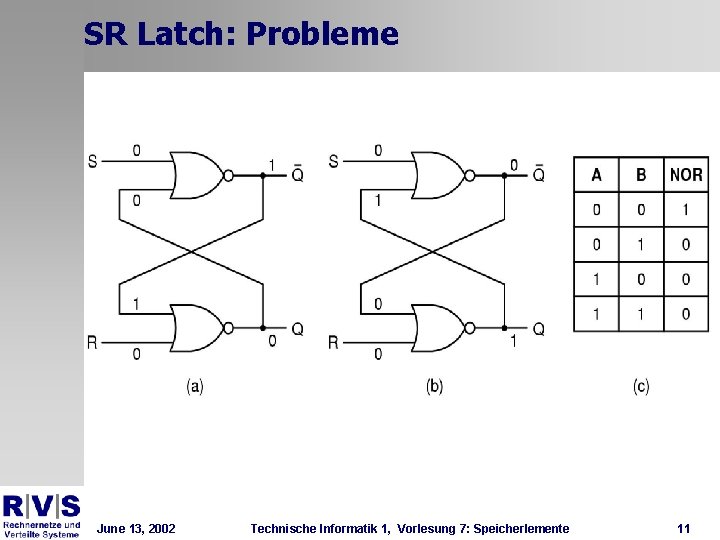 SR Latch: Probleme June 13, 2002 Technische Informatik 1, Vorlesung 7: Speicherlemente 11 SR Latch: Probleme June 13, 2002 Technische Informatik 1, Vorlesung 7: Speicherlemente 11