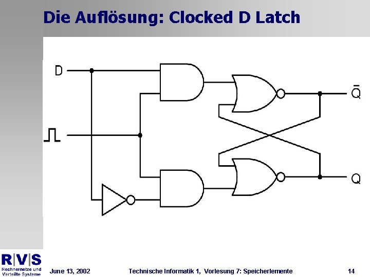 Die Auflösung: Clocked D Latch June 13, 2002 Technische Informatik 1, Vorlesung 7: Speicherlemente