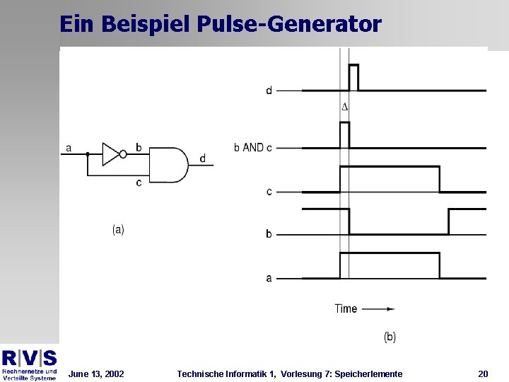 Ein Beispiel Pulse-Generator June 13, 2002 Technische Informatik 1, Vorlesung 7: Speicherlemente 20 Ein Beispiel Pulse-Generator June 13, 2002 Technische Informatik 1, Vorlesung 7: Speicherlemente 20