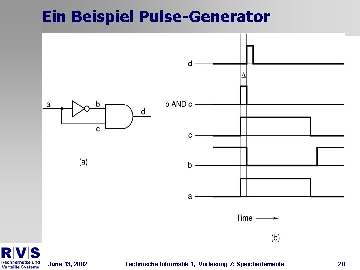 Ein Beispiel Pulse-Generator June 13, 2002 Technische Informatik 1, Vorlesung 7: Speicherlemente 20 