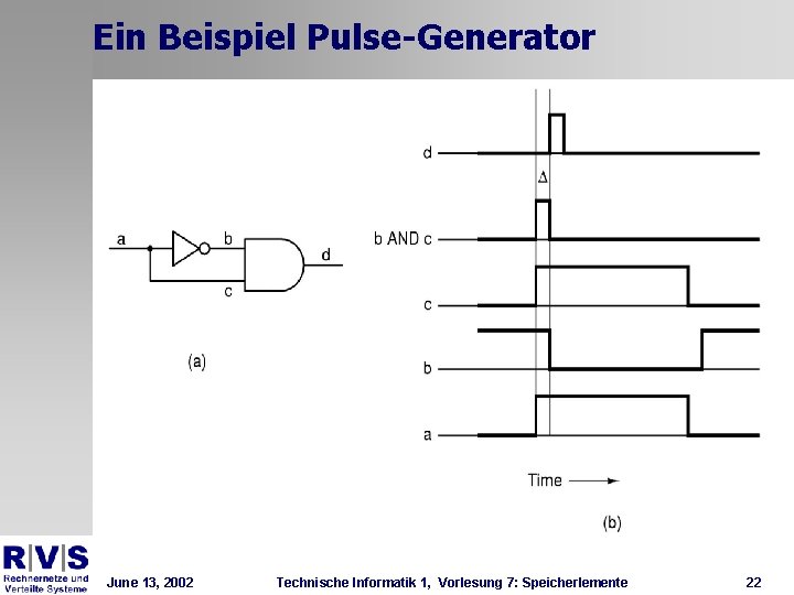 Ein Beispiel Pulse-Generator June 13, 2002 Technische Informatik 1, Vorlesung 7: Speicherlemente 22 Ein Beispiel Pulse-Generator June 13, 2002 Technische Informatik 1, Vorlesung 7: Speicherlemente 22
