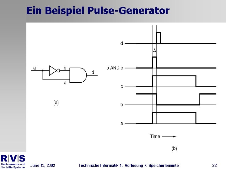 Ein Beispiel Pulse-Generator June 13, 2002 Technische Informatik 1, Vorlesung 7: Speicherlemente 22 