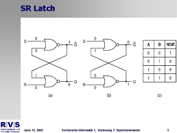 SR Latch June 13, 2002 Technische Informatik 1, Vorlesung 7: Speicherlemente 3 SR Latch June 13, 2002 Technische Informatik 1, Vorlesung 7: Speicherlemente 3