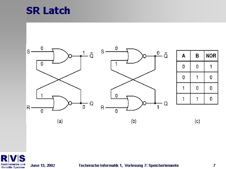 SR Latch June 13, 2002 Technische Informatik 1, Vorlesung 7: Speicherlemente 7 SR Latch June 13, 2002 Technische Informatik 1, Vorlesung 7: Speicherlemente 7