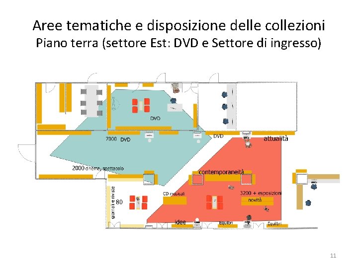 Aree tematiche e disposizione delle collezioni Piano terra (settore Est: DVD e Settore di