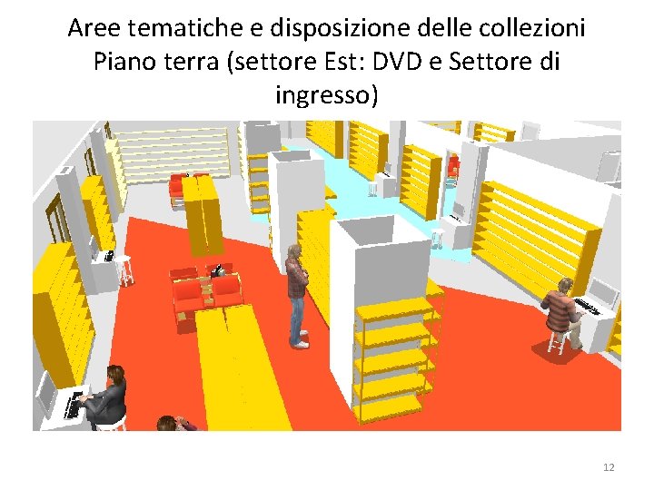 Aree tematiche e disposizione delle collezioni Piano terra (settore Est: DVD e Settore di