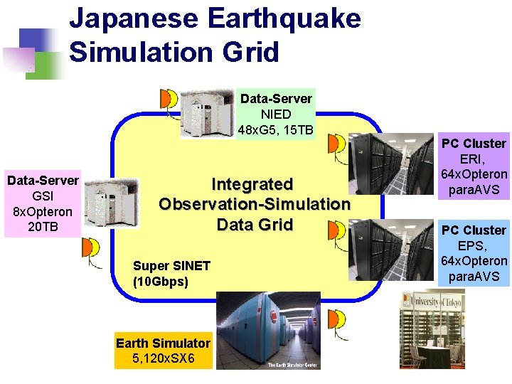 Japanese Earthquake Simulation Grid Data-Server NIED 48 x. G 5, 15 TB Data-Server GSI