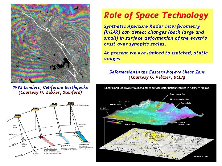 Role of Space Technology Synthetic Aperture Radar Interferometry (In. SAR) can detect changes (both