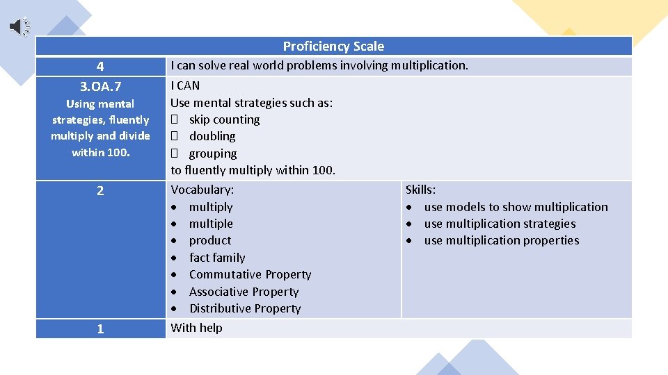 Proficiency Scale 4 3. OA. 7 Using mental strategies, fluently multiply and divide within Proficiency Scale 4 3. OA. 7 Using mental strategies, fluently multiply and divide within