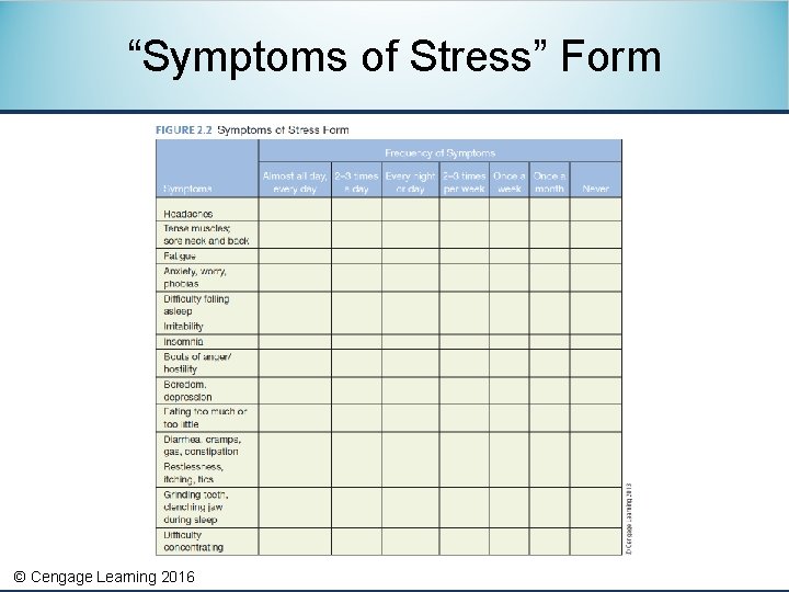 “Symptoms of Stress” Form © Cengage Learning 2016 