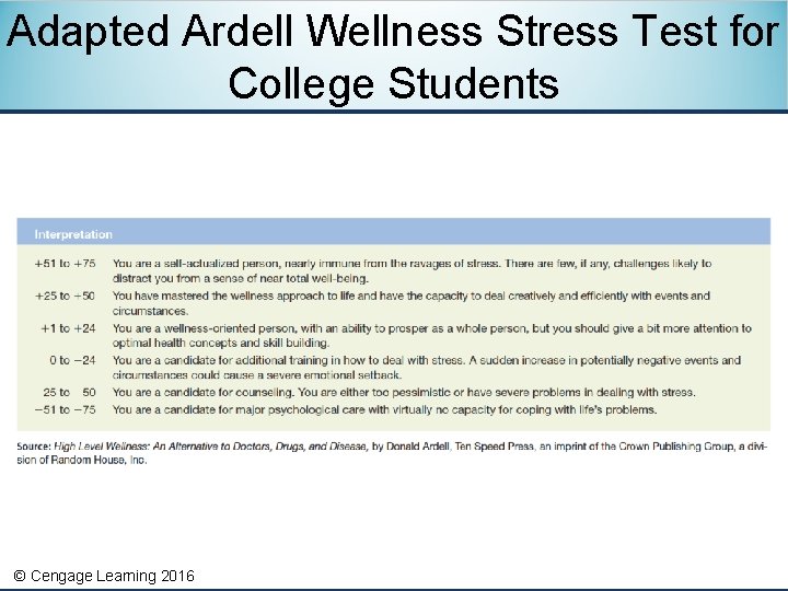 Adapted Ardell Wellness Stress Test for College Students © Cengage Learning 2016 