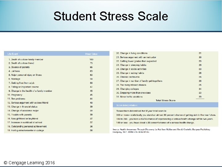 Student Stress Scale © Cengage Learning 2016 